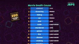   The Jackbox Survey Scramble