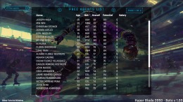   HyperBlade 2050 - Dystopian Sports Manager